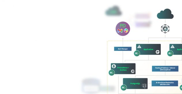 Aplicações distribuídas interligadas com Web sites distribuídos na Akamai Connected Cloud